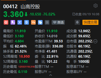 证监会港股__港股受证监会监管吗