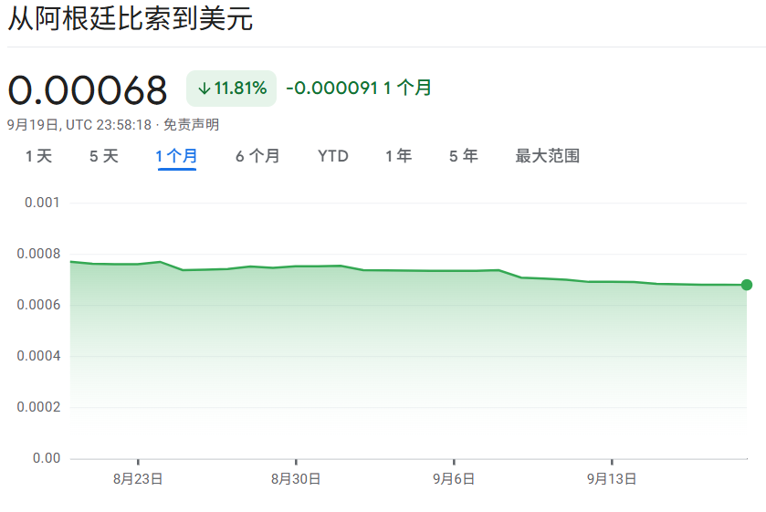 阿根廷外汇储备耗尽的后果__阿根廷汇率怎么了