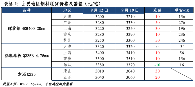 _钢材持续下跌_钢材跌价