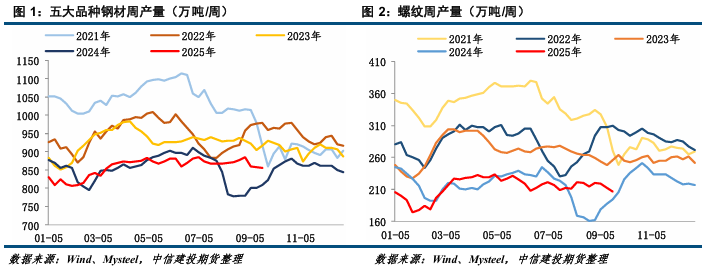_钢材持续下跌_钢材跌价
