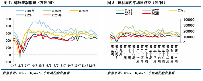 _钢材跌价_钢材持续下跌
