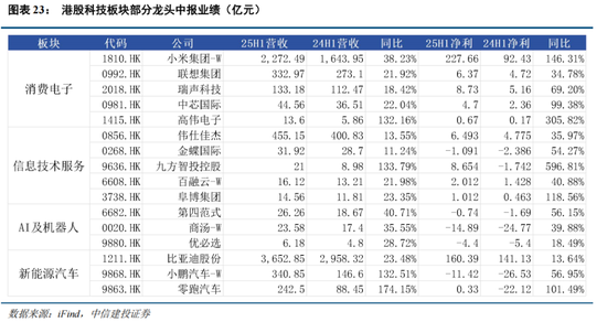 中信建投港股代码是多少__港股中信建投股票行情