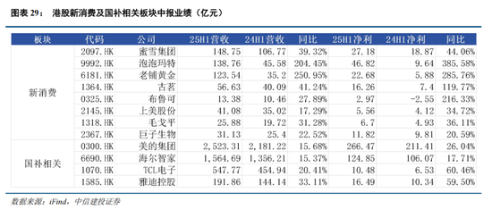 _港股中信建投股票行情_中信建投港股代码是多少