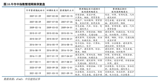 _港股中信建投股票行情_中信建投港股代码是多少