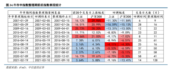 _港股中信建投股票行情_中信建投港股代码是多少