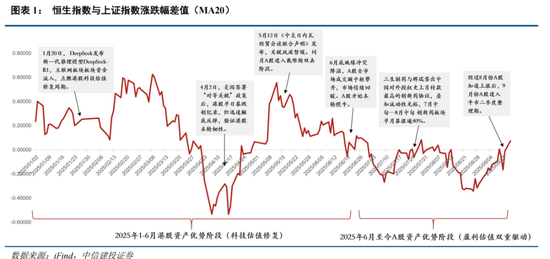 港股中信建投股票行情__中信建投港股代码是多少