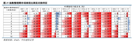 港股中信建投股票行情_中信建投港股代码是多少_