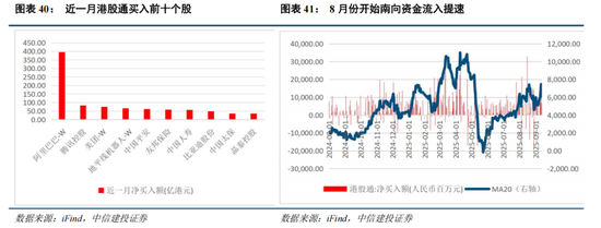 港股中信建投股票行情__中信建投港股代码是多少