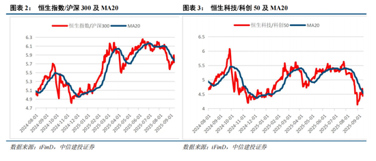 _港股中信建投股票行情_中信建投港股代码是多少