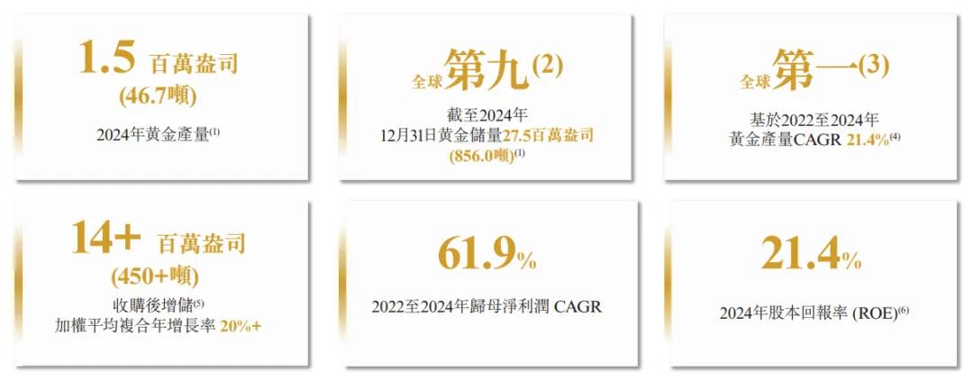 港股紫金矿业股票最高价多少钱__港股紫金矿业股票行情
