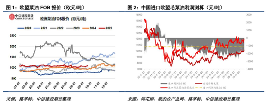黄金白银走势分化_俄欧贸易额_