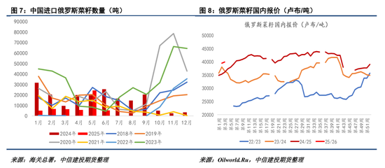 俄欧贸易额__黄金白银走势分化