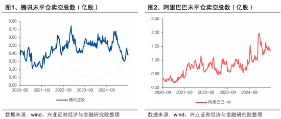 兴业证券港股__兴业证券股票涨是跌