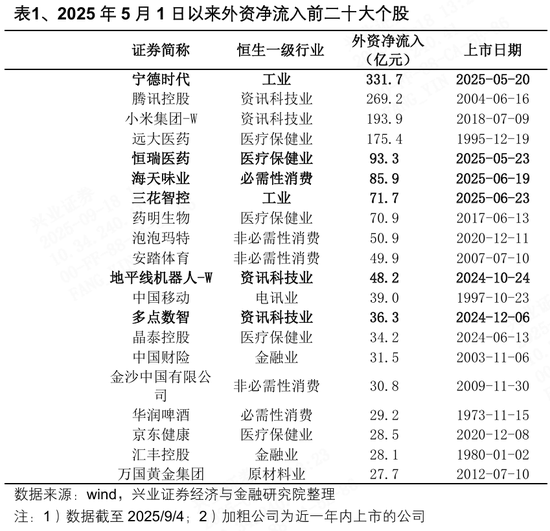 兴业证券港股__兴业证券股票涨是跌