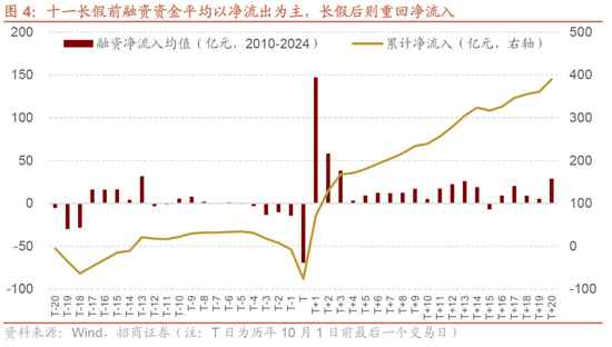 招商国庆几号上班_国庆招商银行正常营业吗_