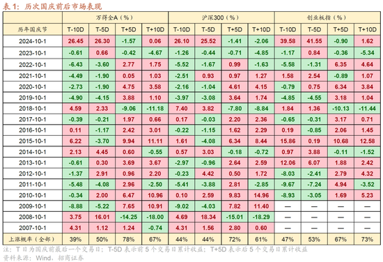 _招商国庆几号上班_国庆招商银行正常营业吗