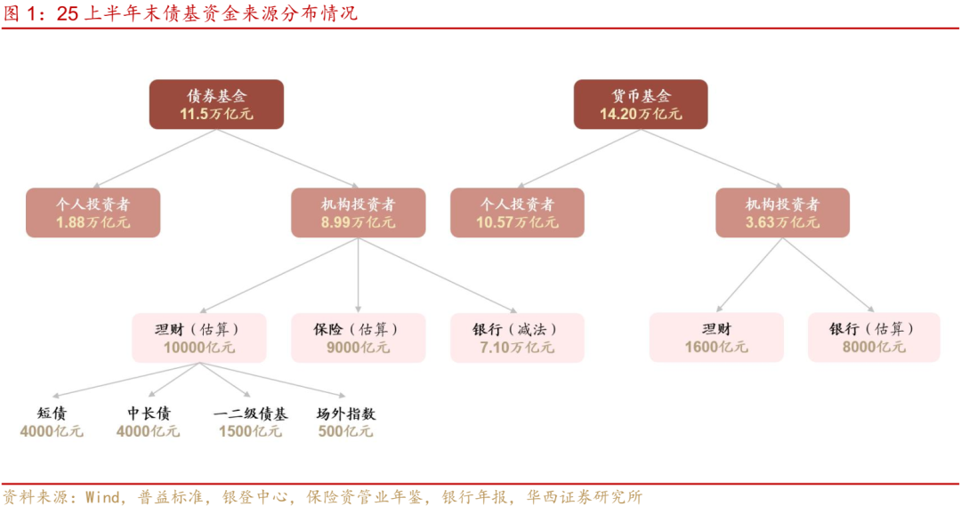 债基行情分析__债基2021
