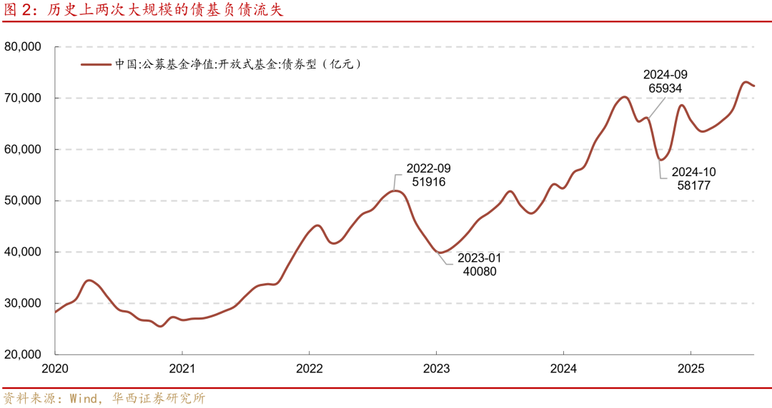 债基2021_债基行情分析_