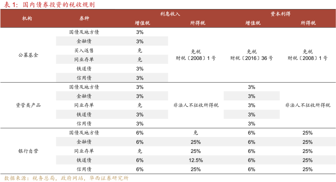 债基2021_债基行情分析_