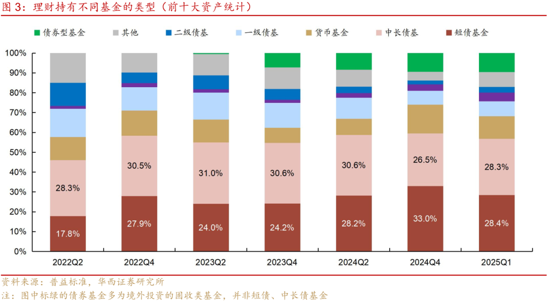债基2021_债基行情分析_