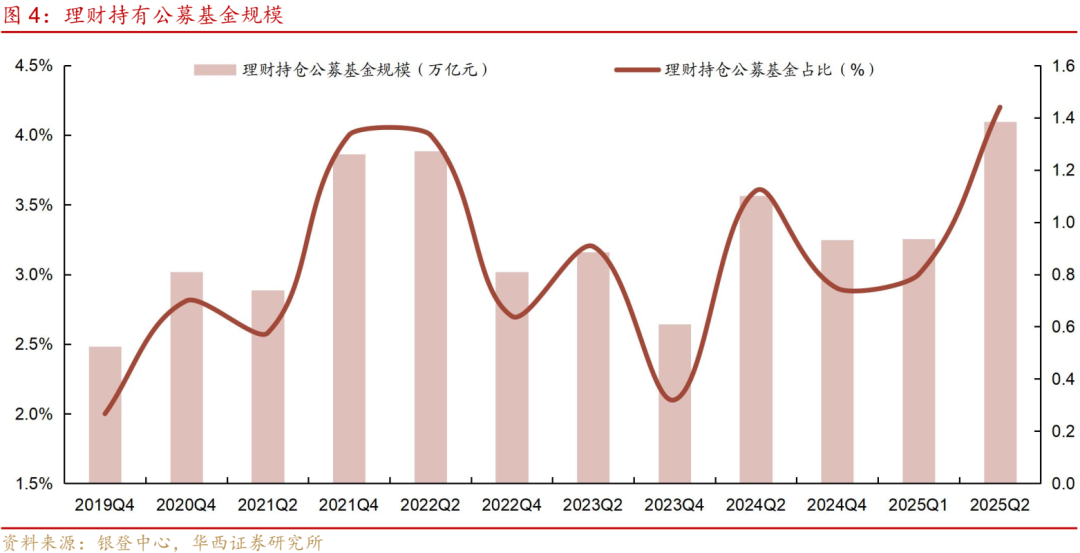 债基2021_债基行情分析_