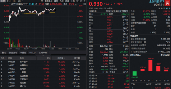 重组预期强烈股2016__科技反哺金融