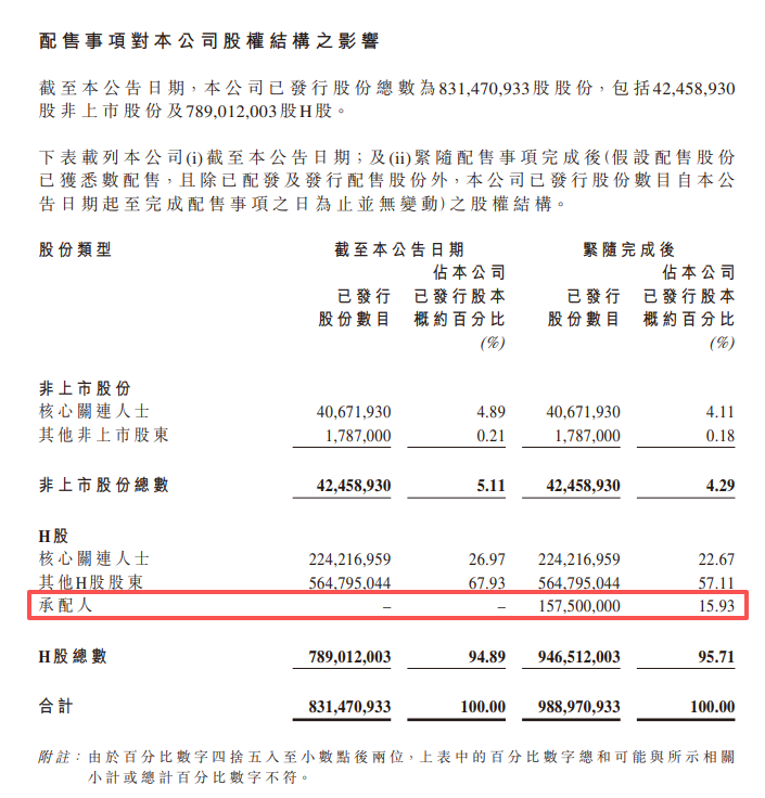 港股融资欠款_港股融资交易_