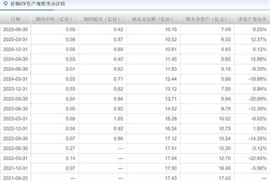 _万家基金_我想看万家基金