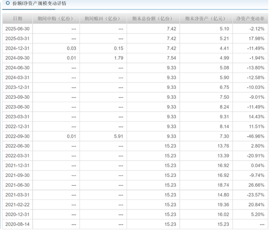 万家基金__我想看万家基金
