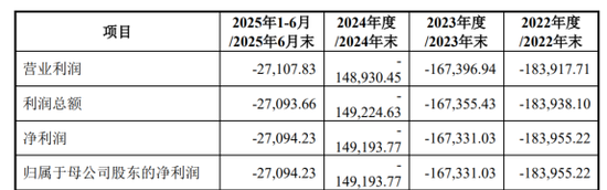 三年亏损50亿，估值255亿！“中国版英伟达”摩尔线程IPO的资本赌局与国产算力突围_三年亏损50亿，估值255亿！“中国版英伟达”摩尔线程IPO的资本赌局与国产算力突围_