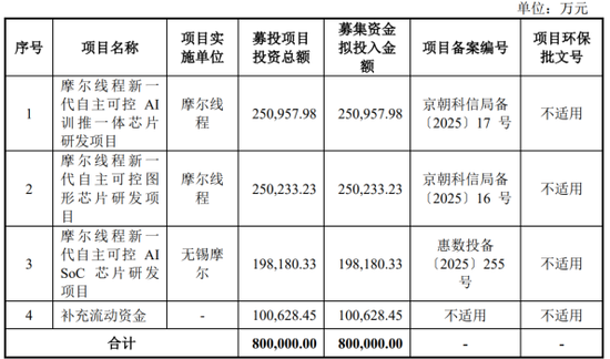 三年亏损50亿，估值255亿！“中国版英伟达”摩尔线程IPO的资本赌局与国产算力突围__三年亏损50亿，估值255亿！“中国版英伟达”摩尔线程IPO的资本赌局与国产算力突围