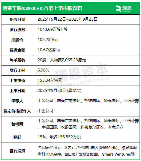 _基石基金是什么_基石控股官网