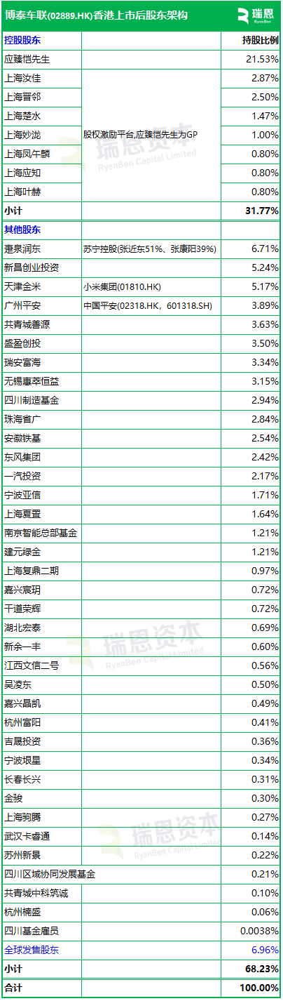 _基石控股官网_基石基金是什么