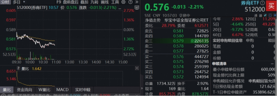 券商板块估值__沪深券商