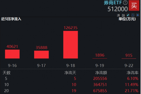 沪深券商_券商板块估值_
