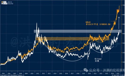 _洪灝：未来5-7年美元会实现比较大幅的贬值，贵金属价格仍将不断上涨_洪灝：未来5-7年美元会实现比较大幅的贬值，贵金属价格仍将不断上涨
