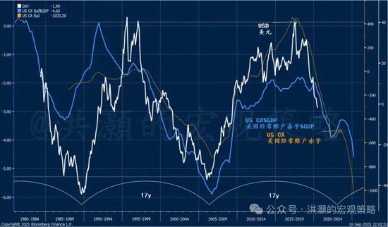 洪灝：未来5-7年美元会实现比较大幅的贬值，贵金属价格仍将不断上涨_洪灝：未来5-7年美元会实现比较大幅的贬值，贵金属价格仍将不断上涨_