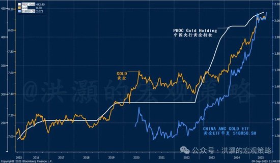 洪灝：未来5-7年美元会实现比较大幅的贬值，贵金属价格仍将不断上涨_洪灝：未来5-7年美元会实现比较大幅的贬值，贵金属价格仍将不断上涨_