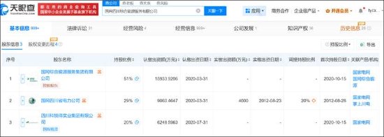 隋田力式骗局再现？川综能牵涉多家上市公司 科创信息差错调整金额大__隋田力式骗局再现？川综能牵涉多家上市公司 科创信息差错调整金额大
