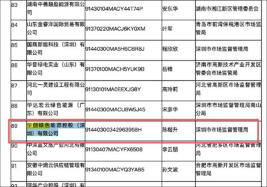 隋田力式骗局再现？川综能牵涉多家上市公司 科创信息差错调整金额大_隋田力式骗局再现？川综能牵涉多家上市公司 科创信息差错调整金额大_