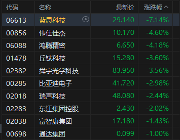 港股跌幅90%的股票_港股跌停是什么意思_
