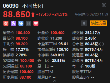 港股跌幅90%的股票_港股跌停是什么意思_