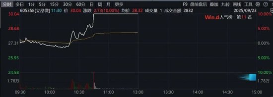 半导体涨势能维持多久__半导体龙头涨停