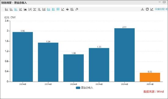 隋田力式骗局再现？川综能牵涉多家上市公司 微创光电现“自买自卖式”交易链__隋田力式骗局再现？川综能牵涉多家上市公司 微创光电现“自买自卖式”交易链