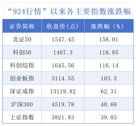 翻倍股后期走势__股票翻倍后还持有吗