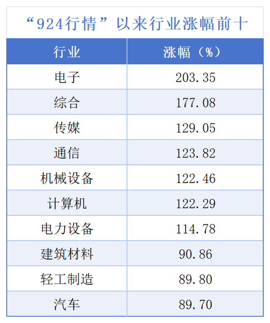 _股票翻倍后还持有吗_翻倍股后期走势