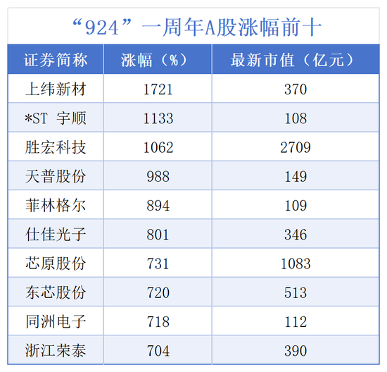 翻倍股后期走势_股票翻倍后还持有吗_
