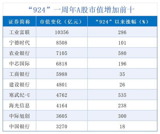 股票翻倍后还持有吗_翻倍股后期走势_