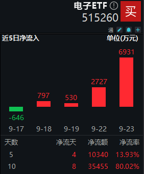 周k线放量突破前期高点__缩量突破前期高点