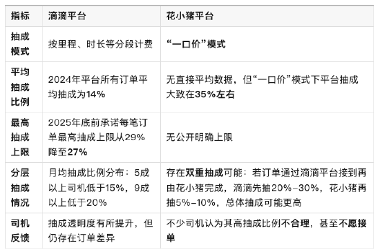 _滴滴豪车司机的待遇_女主播水仙滴滴车司机